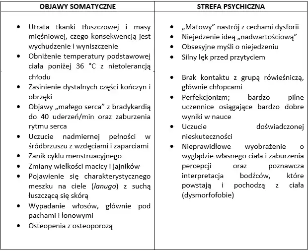 Zdjęcie Zaburzenia afektywne objawy – jak je rozpoznać i zrozumieć?