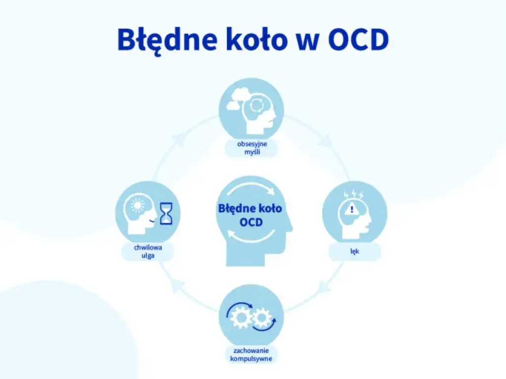 Zdjęcie Co to są zaburzenia obsesyjno-kompulsywne i jak je rozpoznać?