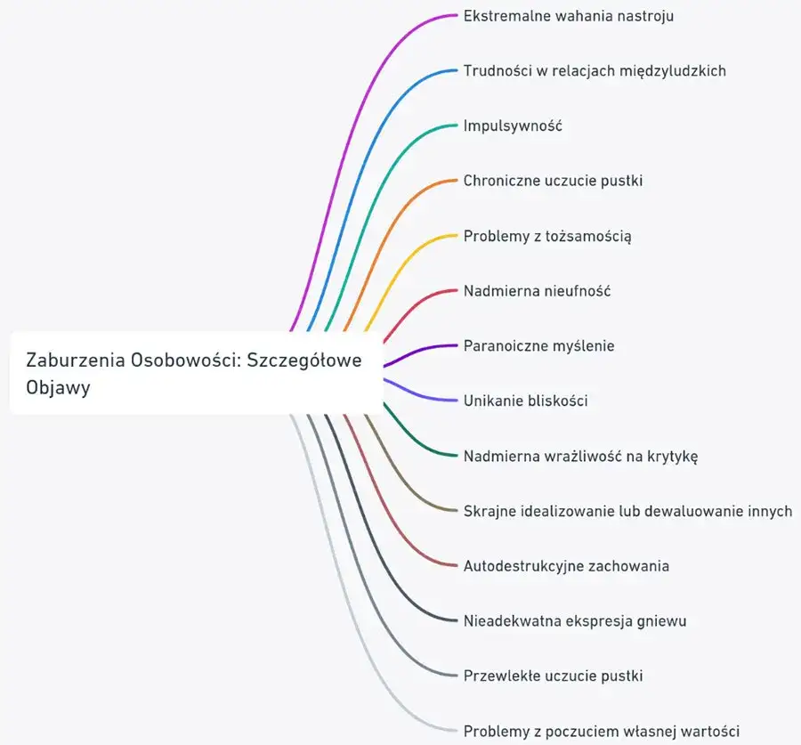 Zdjęcie Zaburzenia psychogenne objawy: jak je rozpoznać i leczyć skutecznie