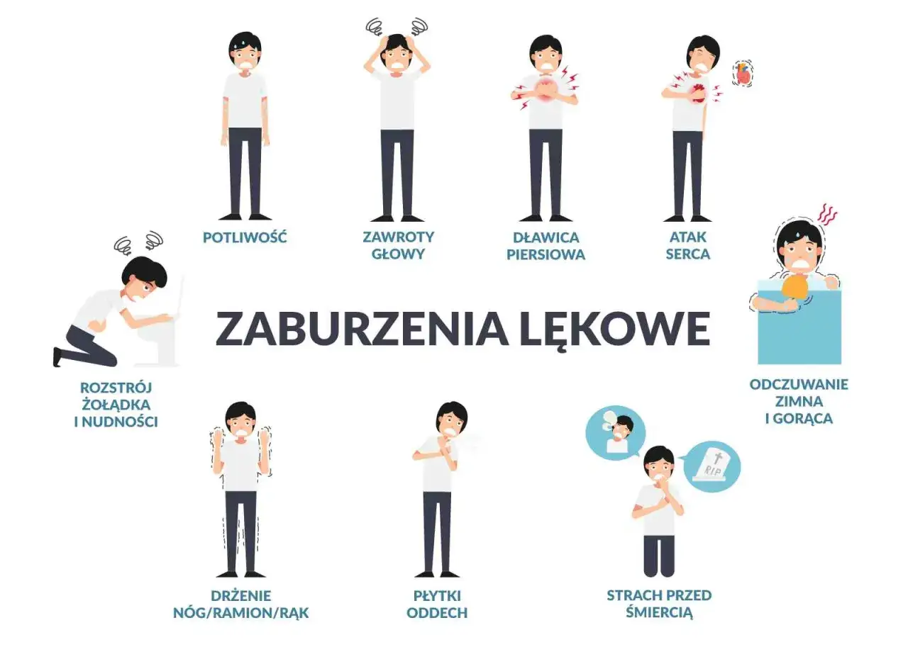 Ilustracja przedstawia objawy zaburzeń lękowych, które mogą przypominać ataki paniki. Wśród nich potliwość, zawroty głowy, duszności, kołatanie serca, nudności, drżenie, strach przed śmiercią.