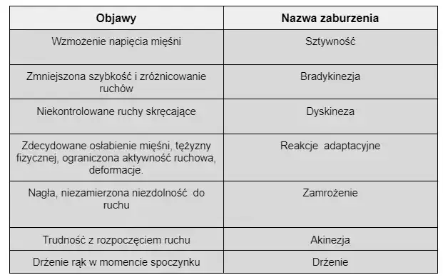 Zdjęcie Psychiczne objawy Parkinsona: Jak je rozpoznać i leczyć?