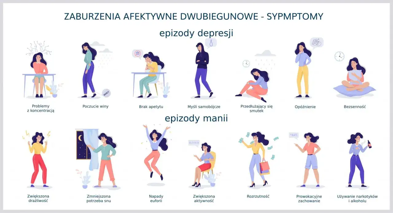 Zdjęcie Osobowość dwubiegunowa objawy – jak je rozpoznać i co oznaczają
