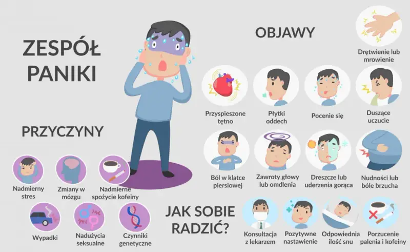Ilustracja pokazuje objawy i przyczyny zespołu paniki, a także sposoby, jak sobie radzić, by uspokoić atak paniki.